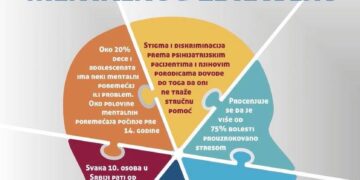 Dopirnos SSSS očuvanju mentalnog zdravlja na radnom mestu