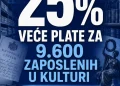 Sindikat traži 25 odsto veće plate za zaposlene u kulturi